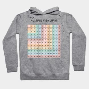 Math Multiplication Chart in Muted Boho Rainbow Colors for Kids Hoodie